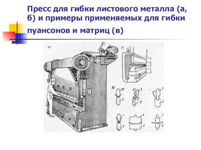 Пресс для гибки листового металла (а, б) и примеры применяемых для гибки пуансонов и матриц (в)