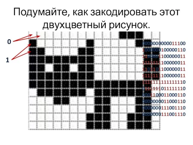 Подумайте, как закодировать этот двухцветный рисунок. 0 1 0000000000011100 1000000100000110 1100001100000011