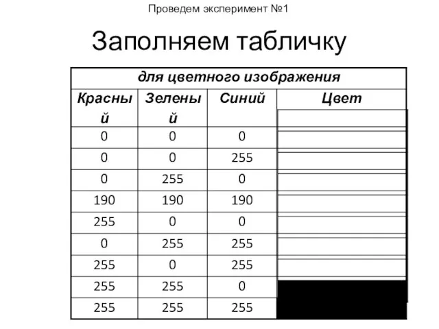 Заполняем табличку Проведем эксперимент №1