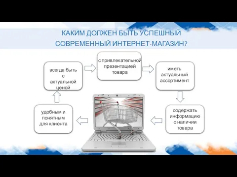 \ \ \ КАКИМ ДОЛЖЕН БЫТЬ УСПЕШНЫЙ СОВРЕМЕННЫЙ ИНТЕРНЕТ-МАГАЗИН? \ иметь