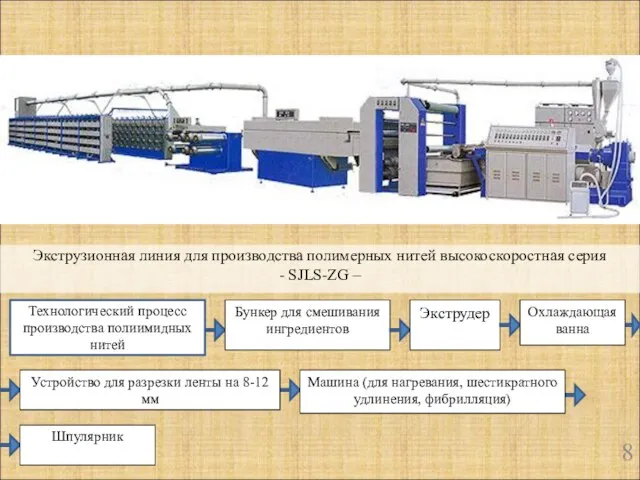 Экструзионная линия для производства полимерных нитей высокоскоростная серия - SJLS-ZG –