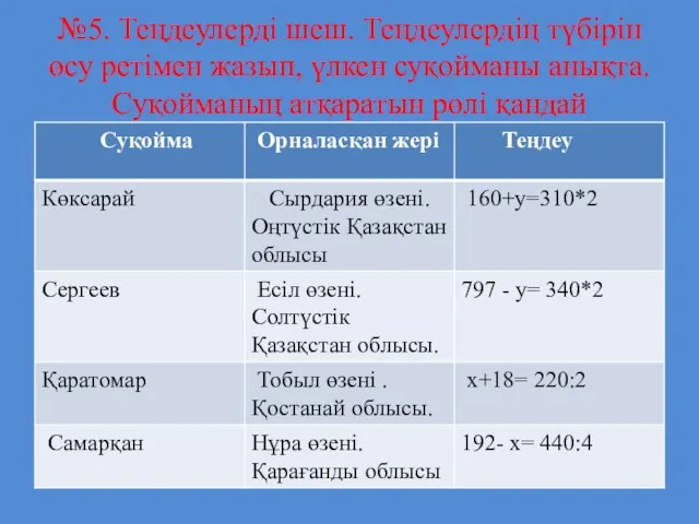 №5. Теңдеулерді шеш. Теңдеулердің түбірін өсу ретімен жазып, үлкен суқойманы анықта. Суқойманың атқаратын рөлі қандай