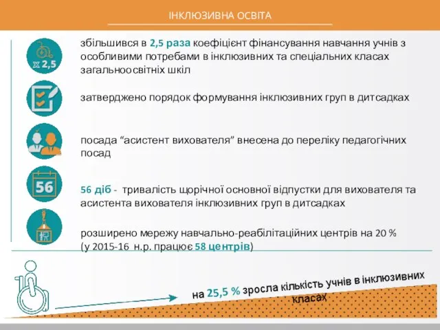 ІНКЛЮЗИВНА ОСВІТА збільшився в 2,5 раза коефіцієнт фінансування навчання учнів з