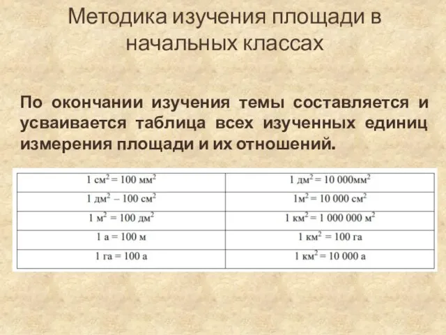 Методика изучения площади в начальных классах По окончании изучения темы составляется