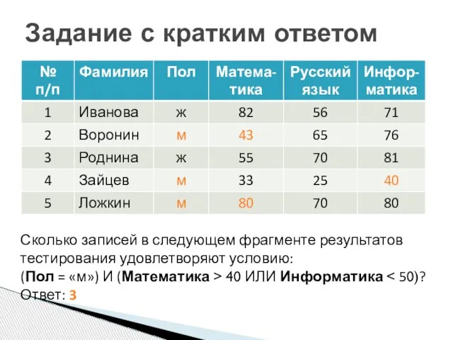 Задание с кратким ответом Сколько записей в следующем фрагменте результатов тестирования