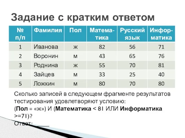 Задание с кратким ответом Сколько записей в следующем фрагменте результатов тестирования