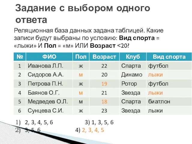 Задание с выбором одного ответа Реляционная база данных задана таблицей. Какие