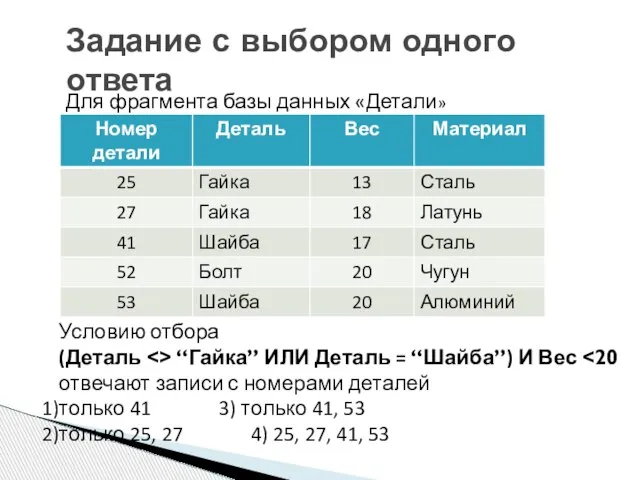 Задание с выбором одного ответа Для фрагмента базы данных «Детали» Условию