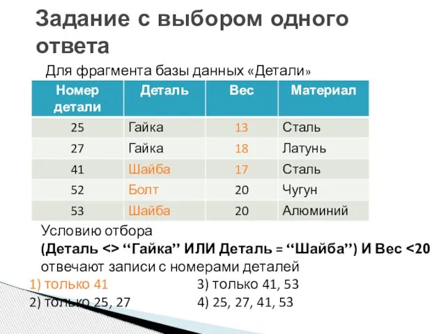 Задание с выбором одного ответа Для фрагмента базы данных «Детали» Условию