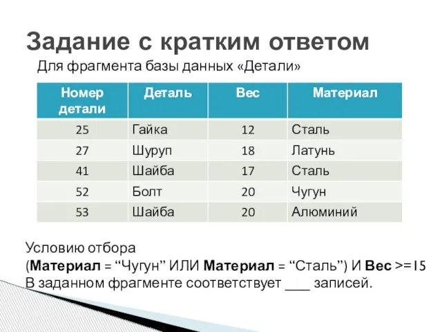 Задание с кратким ответом Для фрагмента базы данных «Детали» Условию отбора