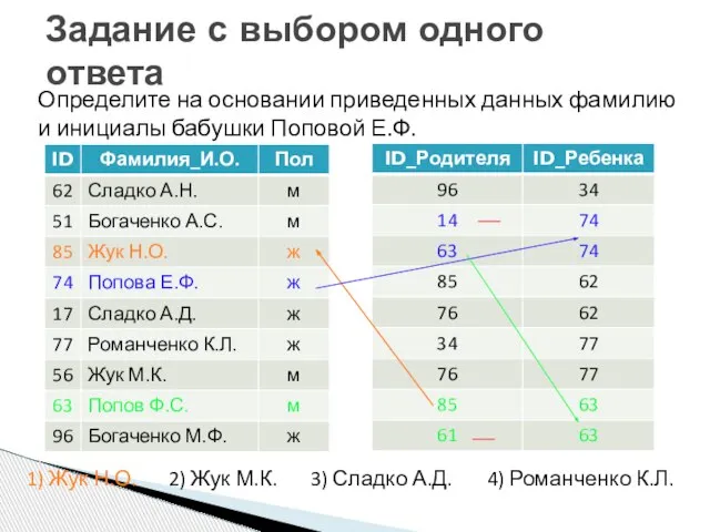 Задание с выбором одного ответа Определите на основании приведенных данных фамилию