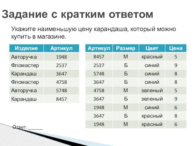 Задание с кратким ответом Укажите наименьшую цену карандаша, который можно купить в магазине. Ответ: ______