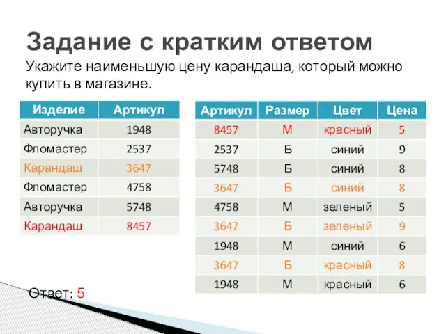 Задание с кратким ответом Укажите наименьшую цену карандаша, который можно купить в магазине. Ответ: 5