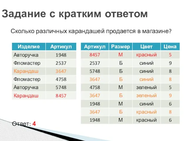 Задание с кратким ответом Сколько различных карандашей продается в магазине? Ответ: 4