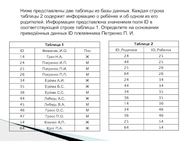 Ниже представлены две таблицы из базы данных. Каждая строка таблицы 2