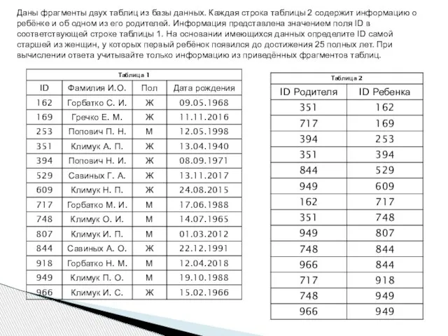 Даны фрагменты двух таблиц из базы данных. Каждая строка таблицы 2