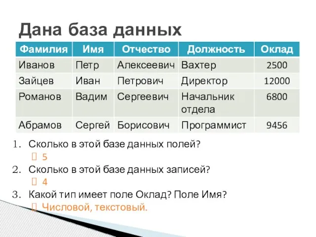 Дана база данных Сколько в этой базе данных полей? 5 Сколько