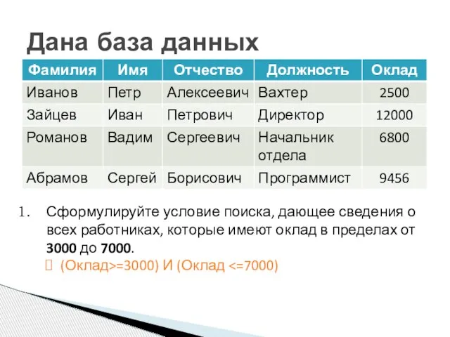 Дана база данных Сформулируйте условие поиска, дающее сведения о всех работниках,