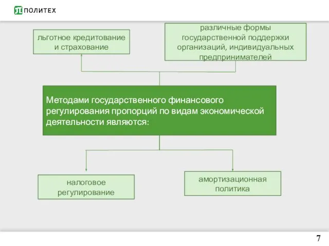 7 Методами государственного финансового регулирования пропорций по видам экономической деятельности являются: