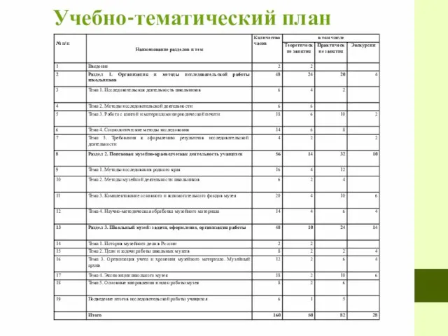 Учебно-тематический план