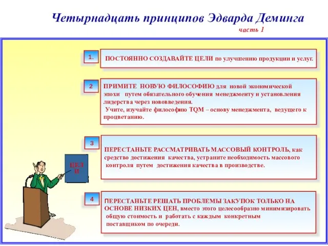 Четырнадцать принципов Эдварда Деминга часть 1 ПОСТОЯННО СОЗДАВАЙТЕ ЦЕЛИ по улучшению