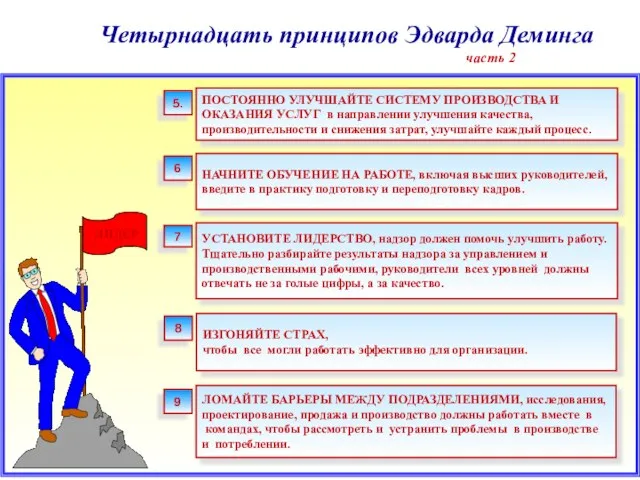 Четырнадцать принципов Эдварда Деминга часть 2 ПОСТОЯННО УЛУЧШАЙТЕ СИСТЕМУ ПРОИЗВОДСТВА И