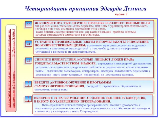 Четырнадцать принципов Эдварда Деминга часть 3 ИСКЛЮЧИТЕ ПУСТЫЕ ЛОЗУНГИ, ПРИЗЫВЫ И