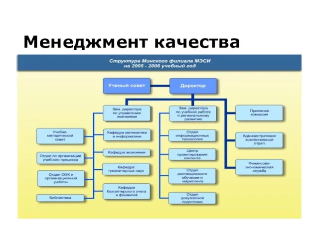 Менеджмент качества