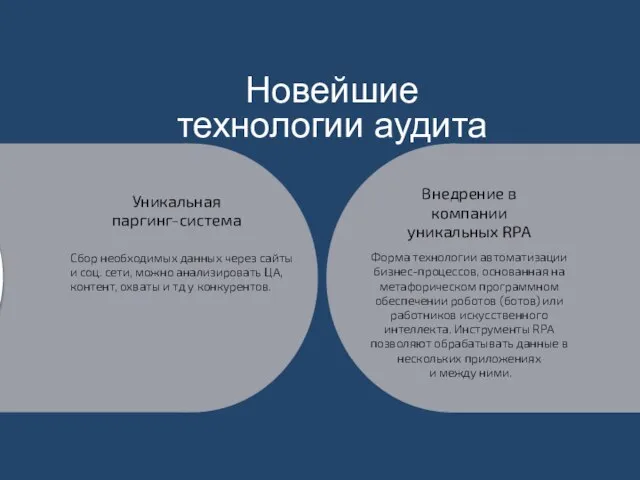 Новейшие технологии аудита Сбор необходимых данных через сайты и соц. сети,