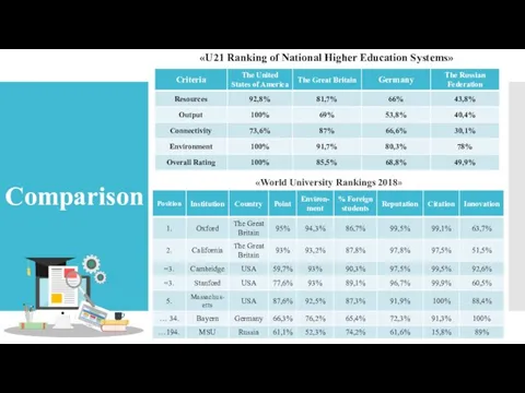 Comparison «U21 Ranking of National Higher Education Systems» «World University Rankings 2018»