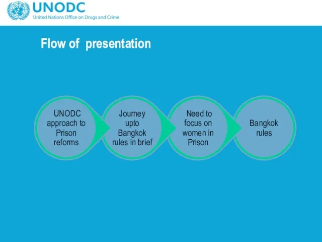 Flow of presentation