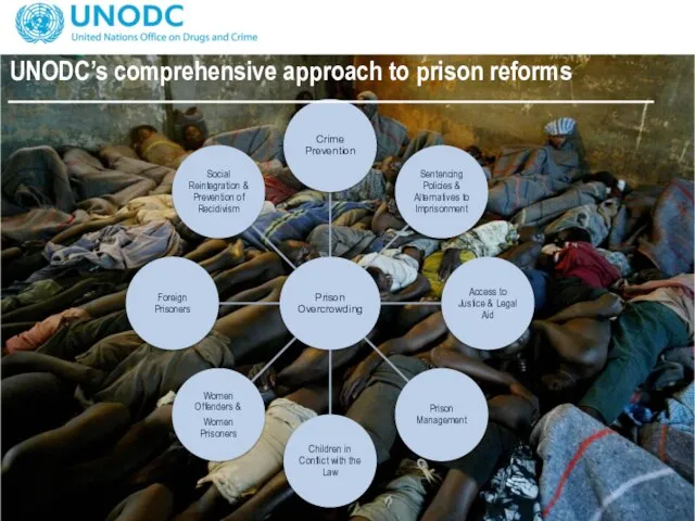 UNODC’s comprehensive approach to prison reforms