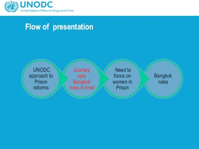 Flow of presentation