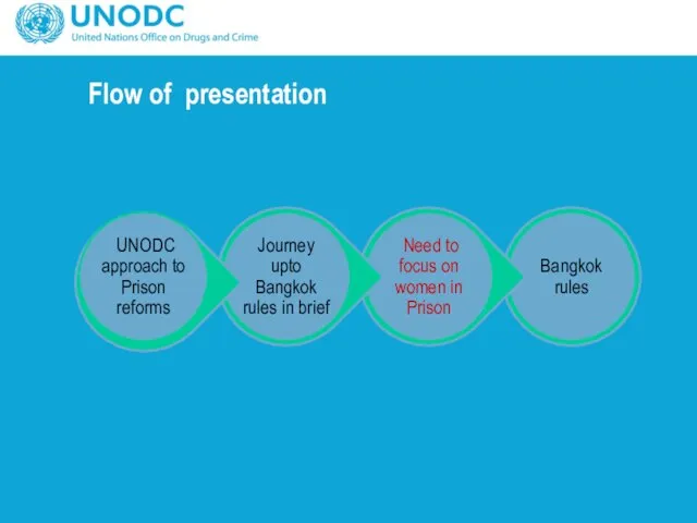 Flow of presentation