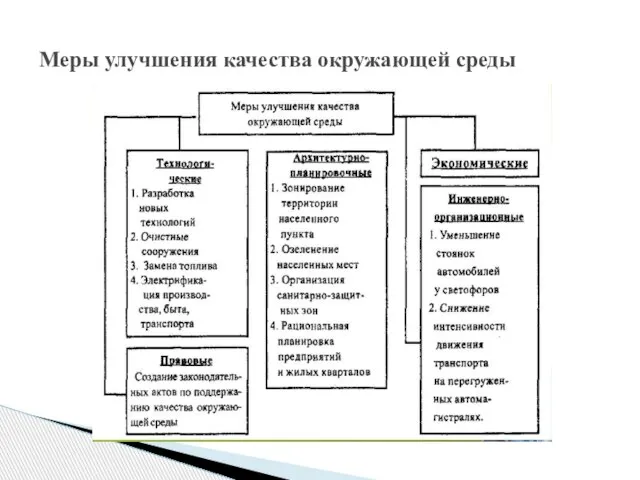 Меры улучшения качества окружающей среды