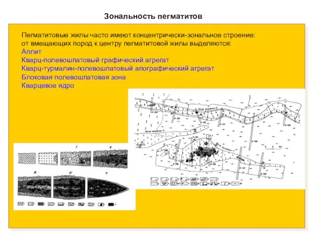 Зональность пегматитов Пегматитовые жилы часто имеют концентрически-зональное строение: от вмещающих пород