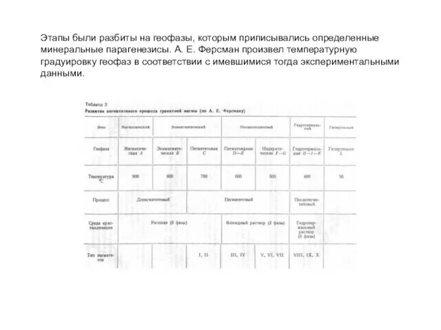 Этапы были разбиты на геофазы, которым приписывались определенные минеральные парагенезисы. А.