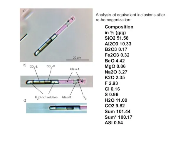 Analysis of equivalent inclusions after re-homogenization: Composition in % (g/g) SiO2