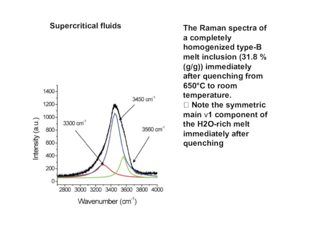 Supercritical fluids The Raman spectra of a completely homogenized type-B melt