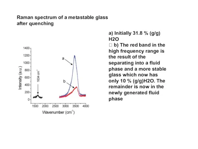 Raman spectrum of a metastable glass after quenching a) Initially 31.8