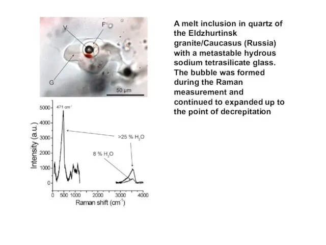 A melt inclusion in quartz of the Eldzhurtinsk granite/Caucasus (Russia) with