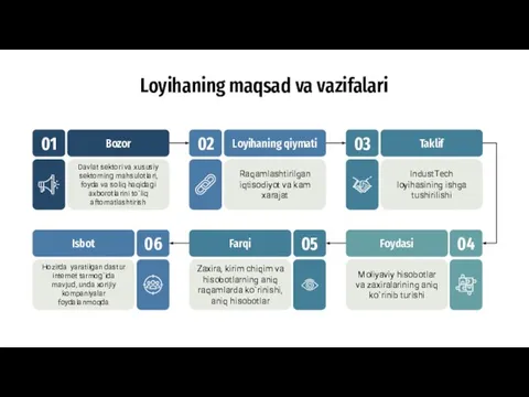 Loyihaning maqsad va vazifalari