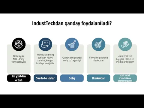 IndustTechdan qanday foydalaniladi?