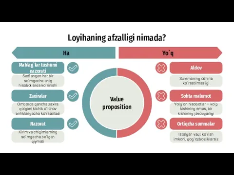 Loyihaning afzalligi nimada? Ha Yo`q