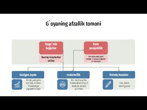 G`oyaning afzallik tomoni