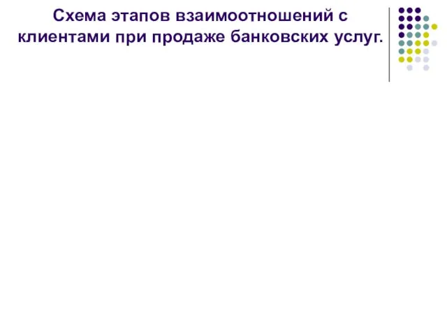 Схема этапов взаимоотношений с клиентами при продаже банковских услуг.