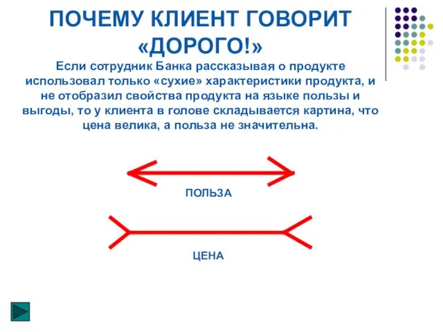 ПОЧЕМУ КЛИЕНТ ГОВОРИТ «ДОРОГО!» Если сотрудник Банка рассказывая о продукте использовал