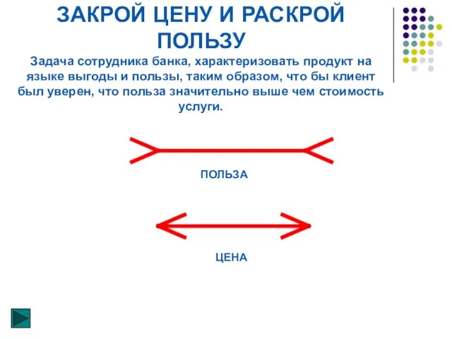 ЗАКРОЙ ЦЕНУ И РАСКРОЙ ПОЛЬЗУ Задача сотрудника банка, характеризовать продукт на