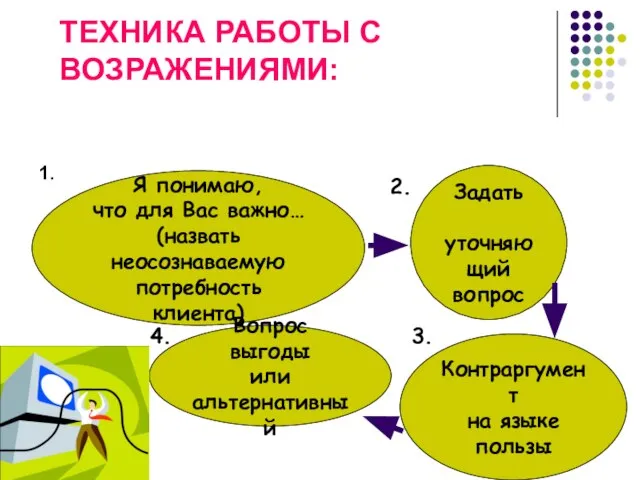 ТЕХНИКА РАБОТЫ С ВОЗРАЖЕНИЯМИ: 1. Я понимаю, что для Вас важно…