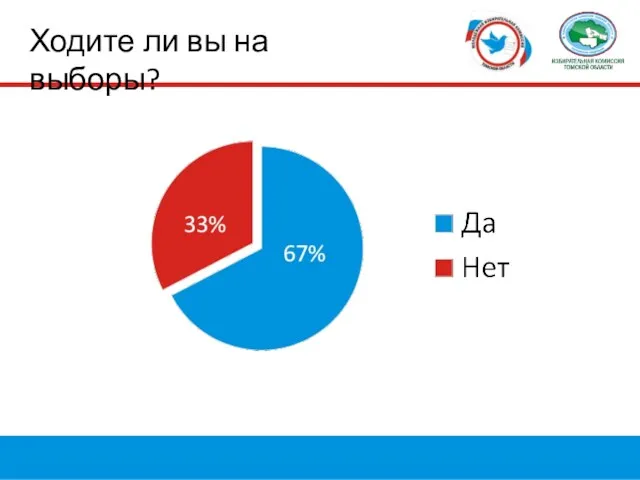 Ходите ли вы на выборы?